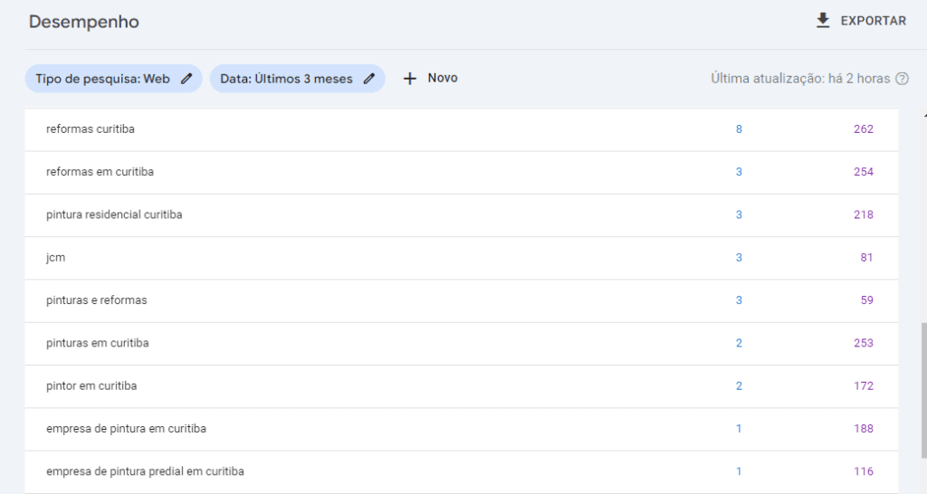 Criação de sites profissionais em Curitiba