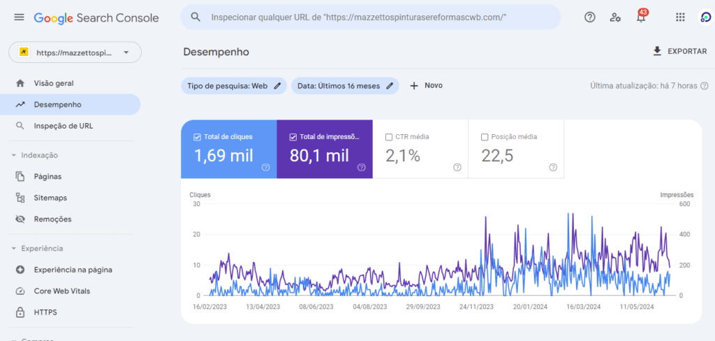 Marketing Digital em Curitiba