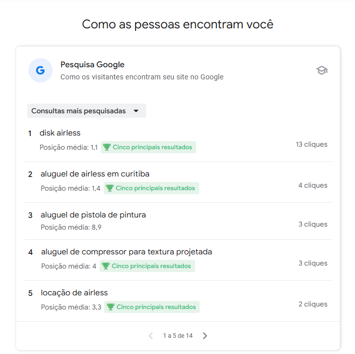Agência de marketing Digital - Criação de Sites Loja Virtual e Gestão de Tráfego Google e Instagram ADS
