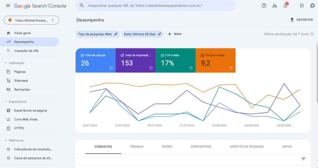 Registro de tela SDEO Insights Disck Airless portfólio e-commerce