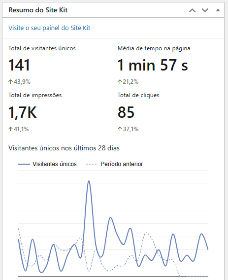 Agência de marketing Digital - Criação de Sites Loja Virtual e Gestão de Tráfego Google e Instagram ADS