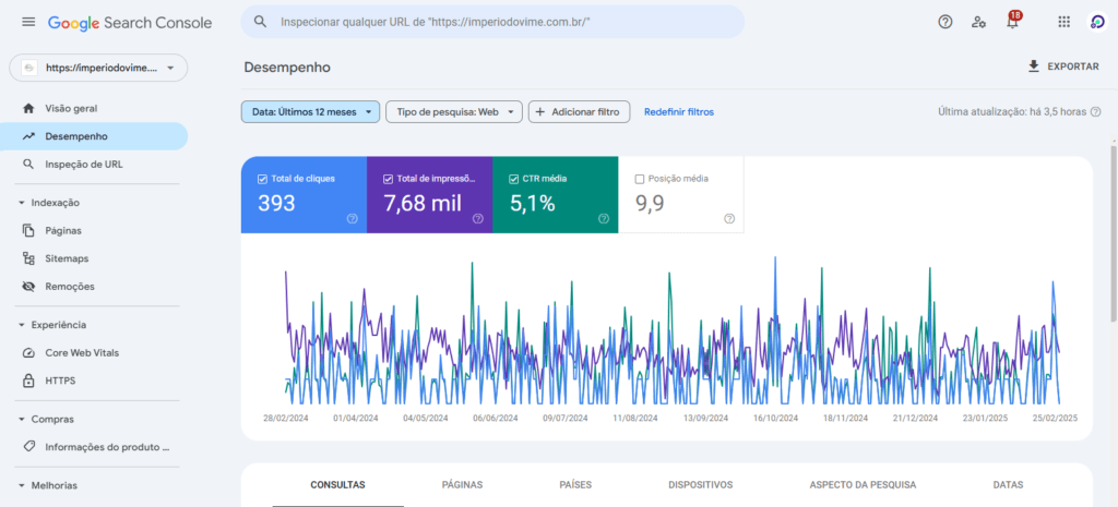 SEO em Curitiba - Agência especialista em SEO