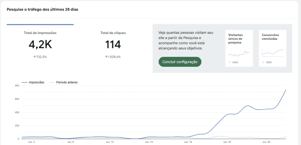 mockup - resultados em SEO agência de marketing digital