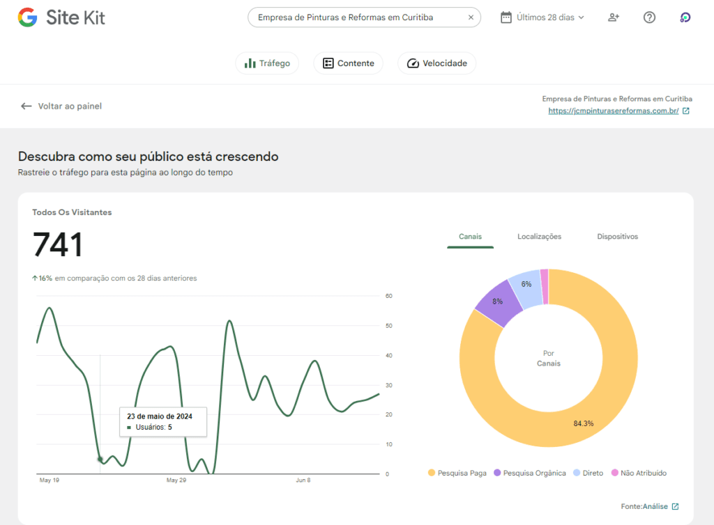 Marketing Digital com resultados Curitiba