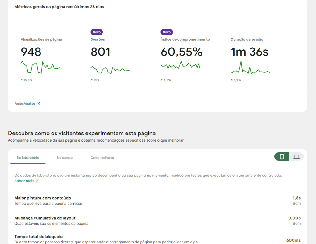 Marketing Digital e Criação de sites Curitiba