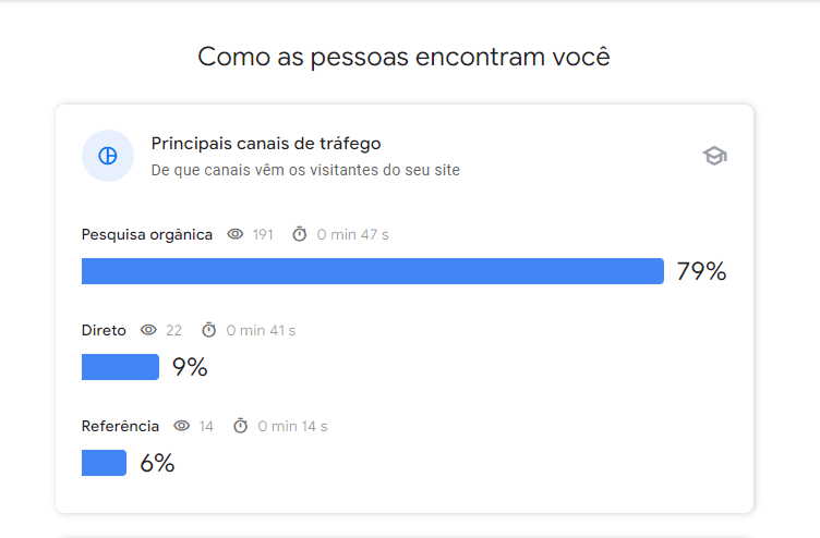 Marketing Digital e Criação de sites Curitiba